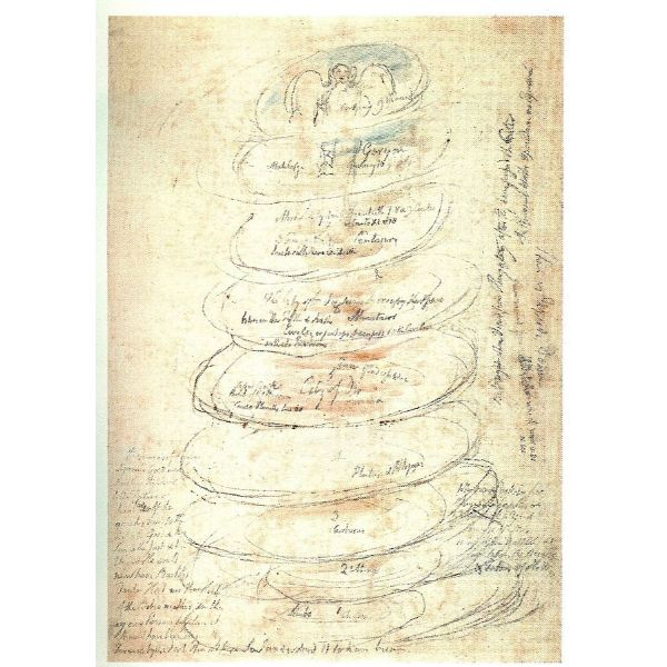 Inferno, Canto XI, 1-15, Scheme of the Circles of Hell 